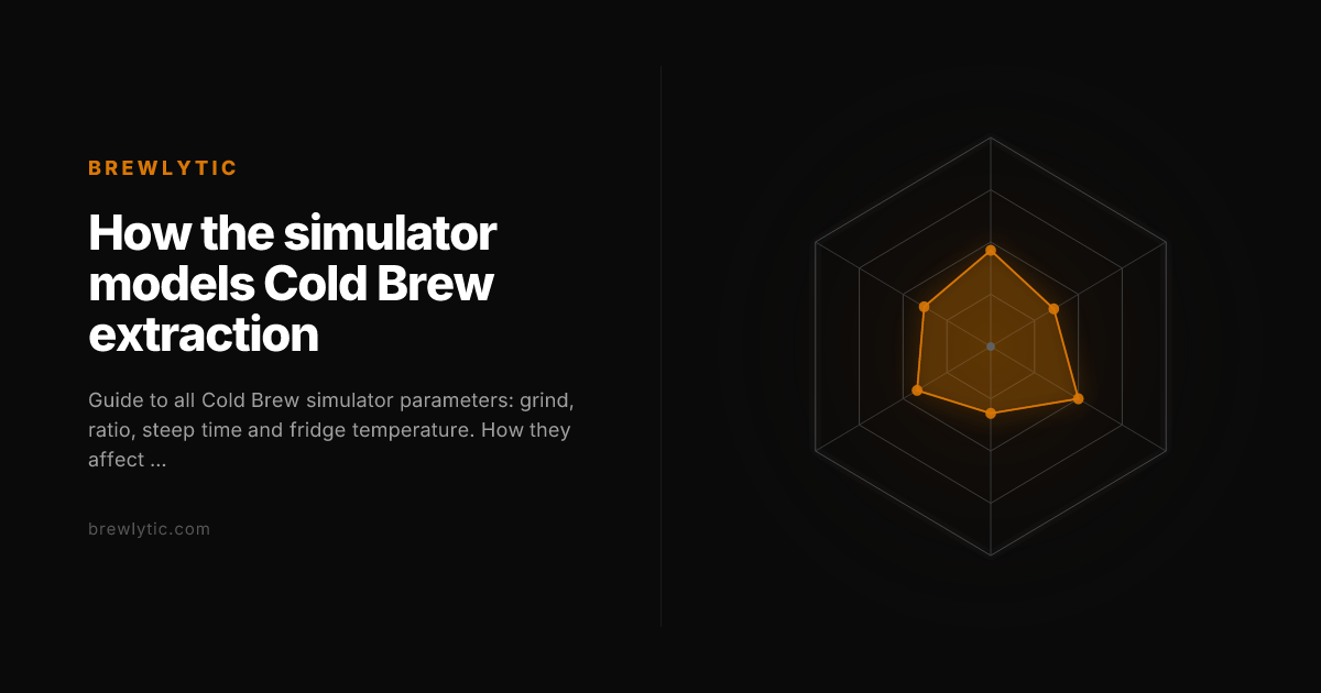How the simulator models Cold Brew extraction | Brewlytic